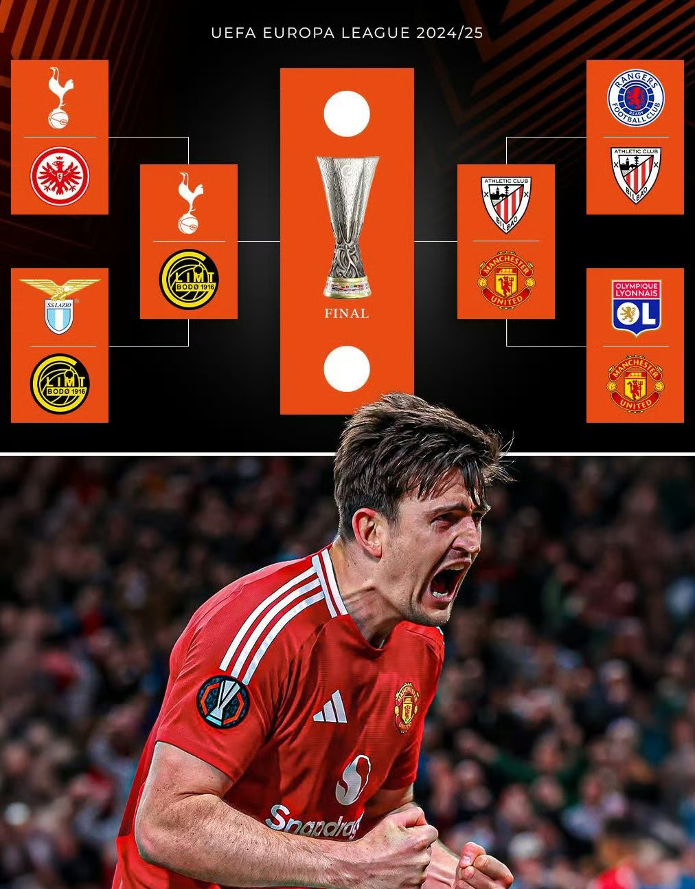 转会期欧联传出新动向；曼城豪取连胜；管理层表态——引发热议；阵容厚度经受考验的简单介绍