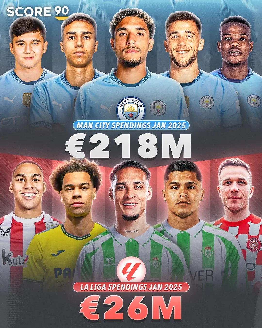 转会期欧联传出新动向；曼城豪取连胜；管理层表态——引发热议；阵容厚度经受考验的简单介绍